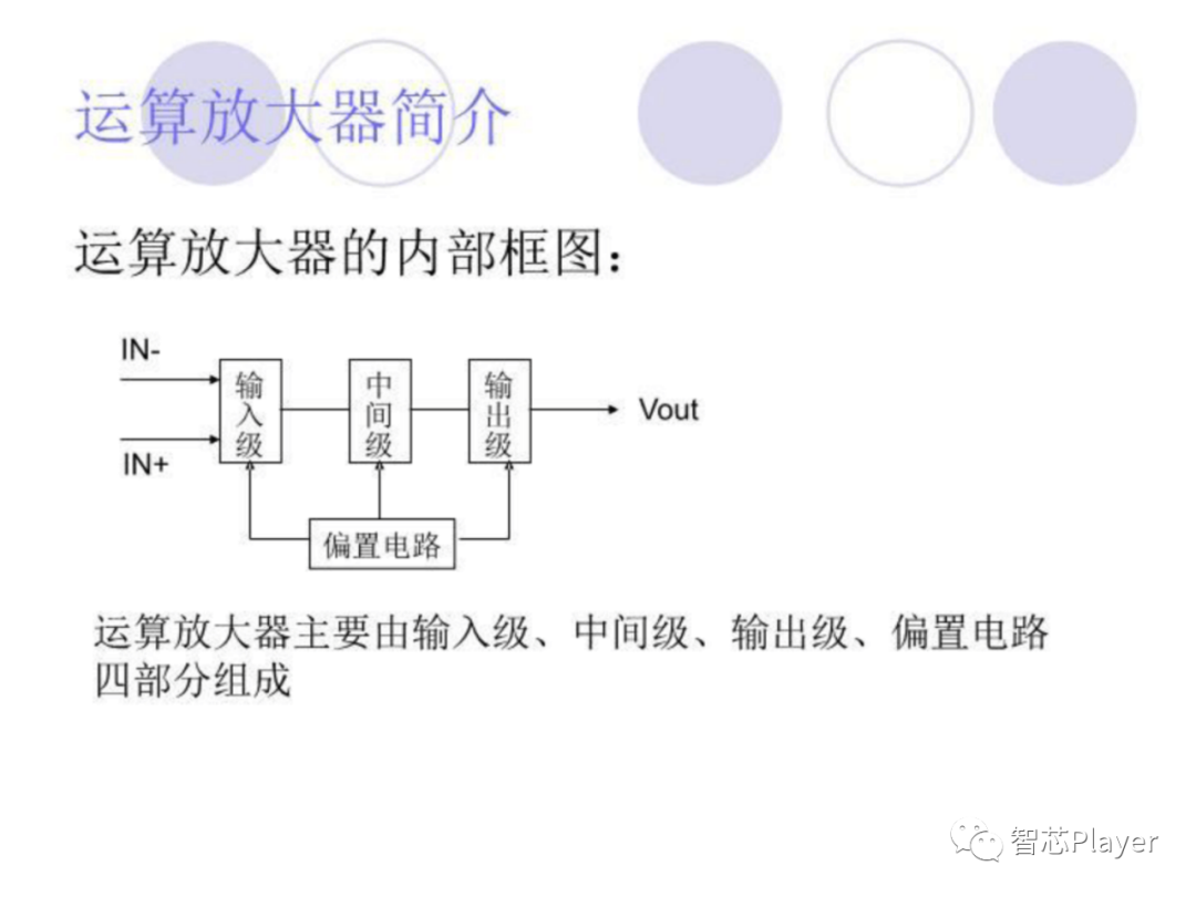 输出器