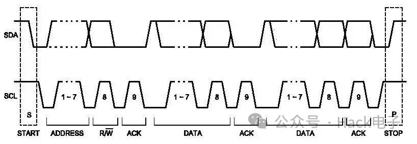 FPGA