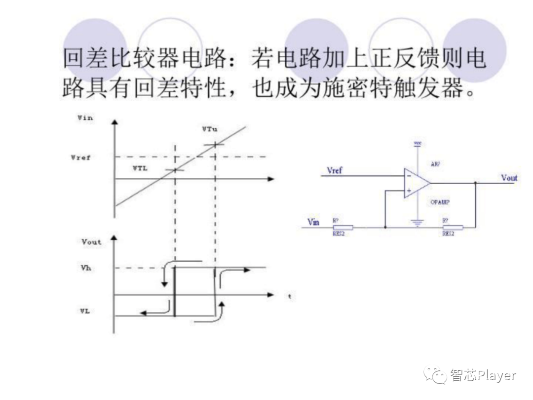 输出器