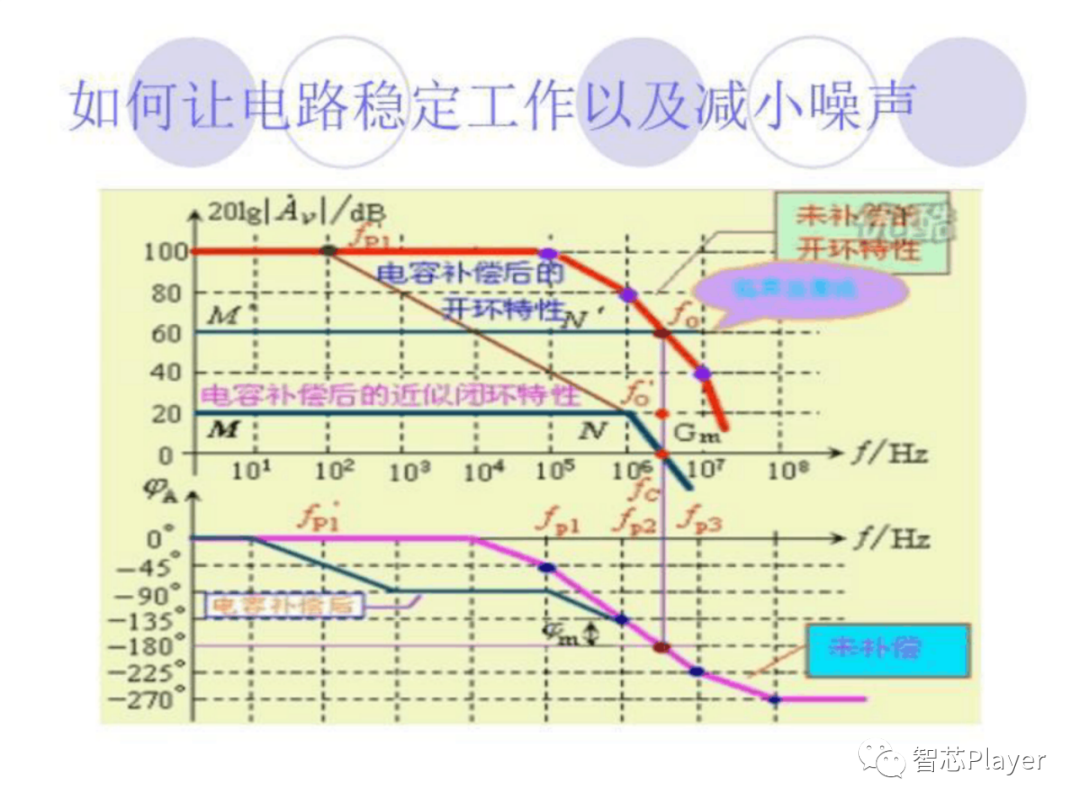 输出器