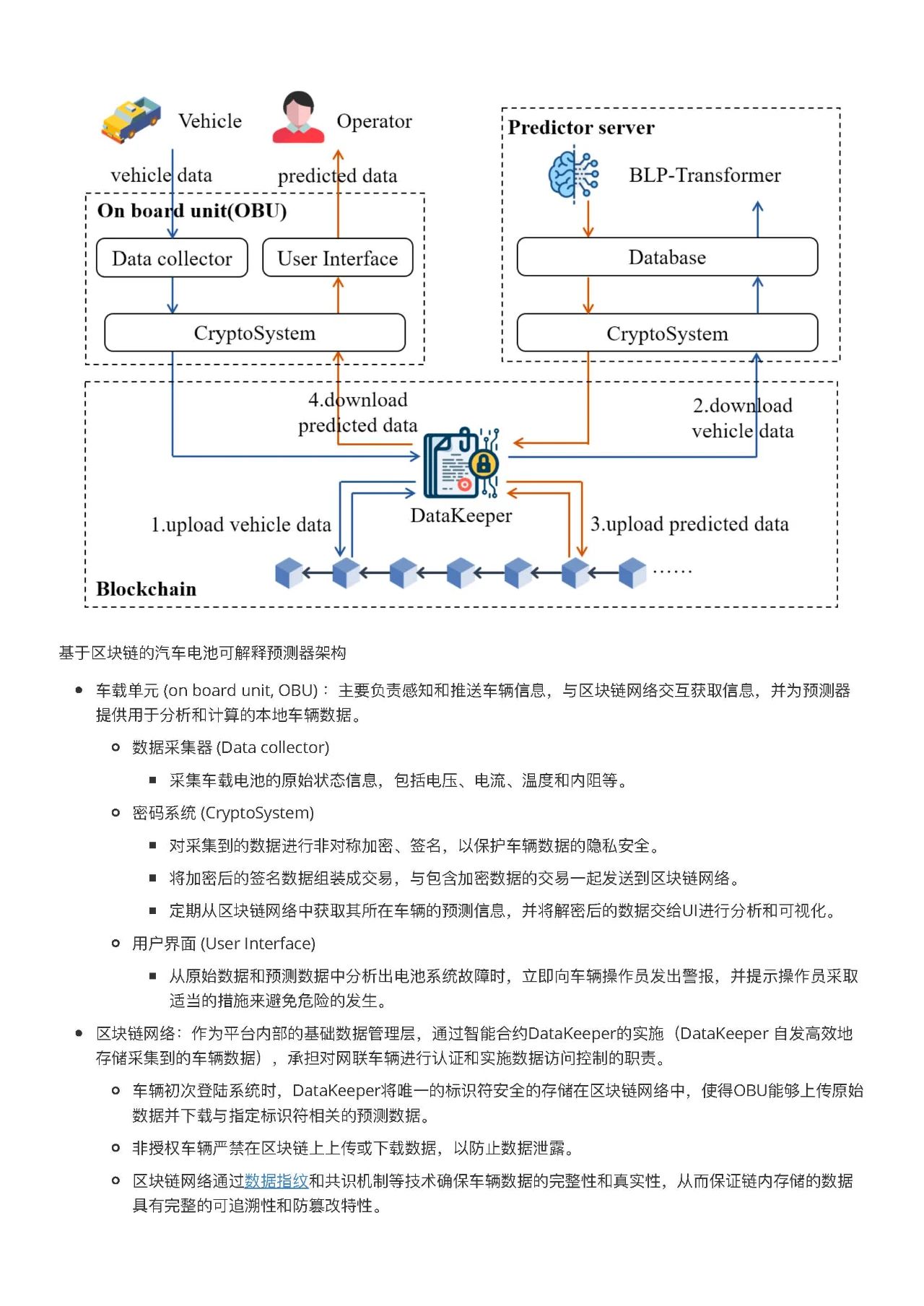 自动驾驶