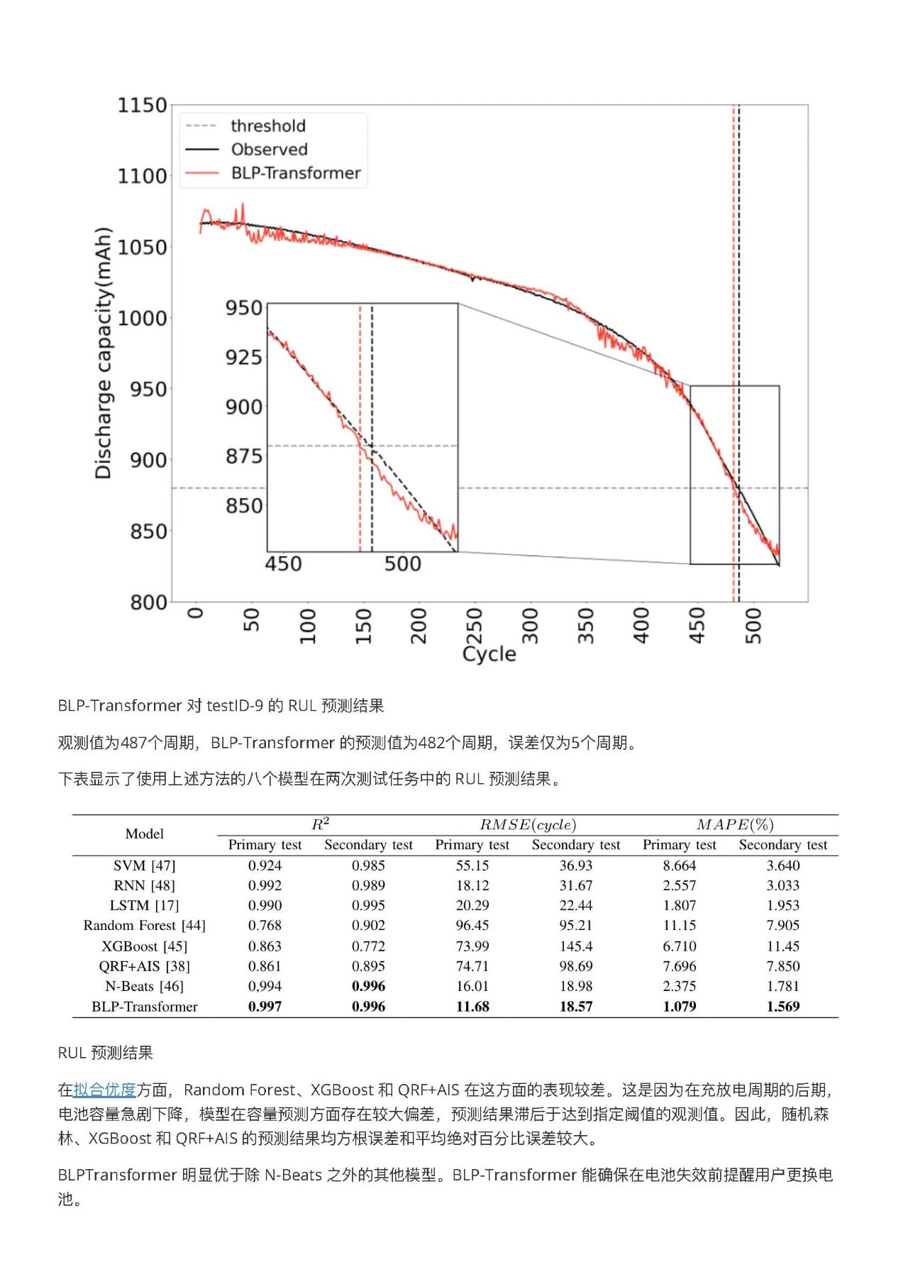 自动驾驶