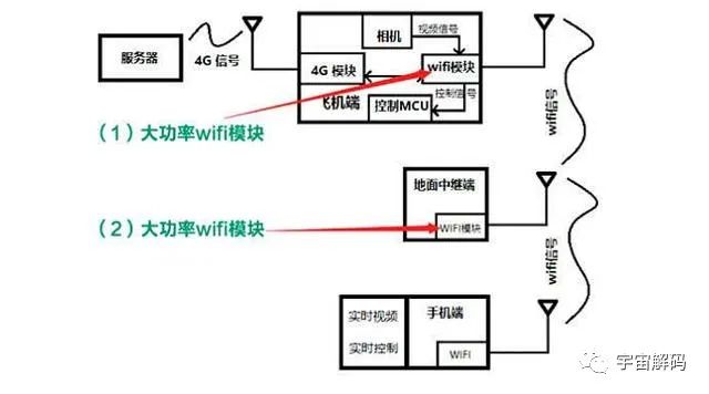 接收器