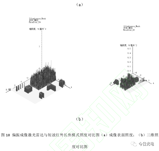 雪崩二极管