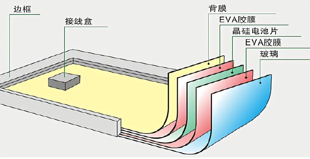 太阳能电池