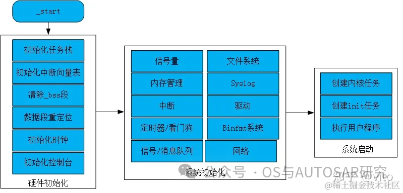 USB主机