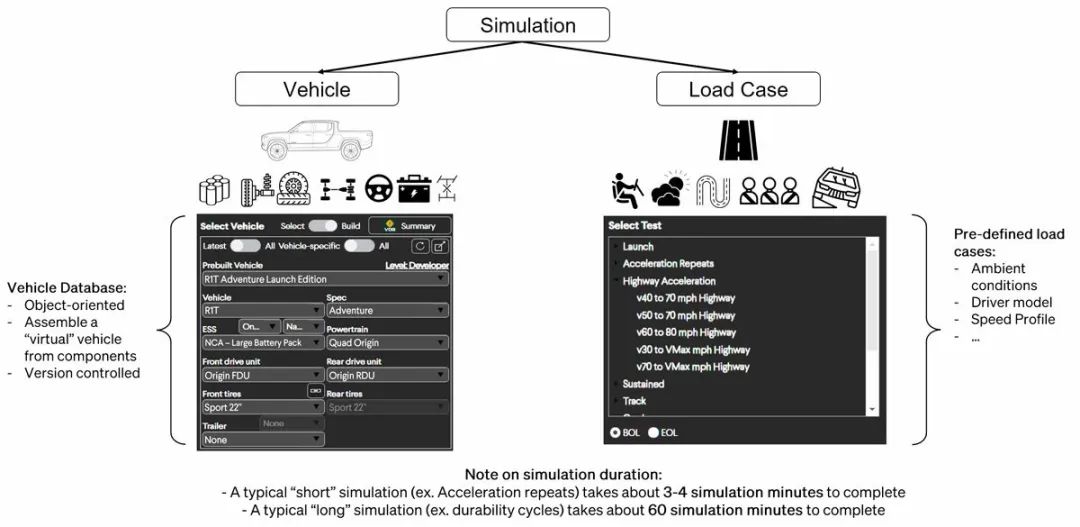 Simulink