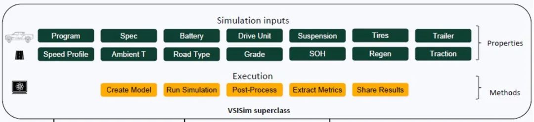 Simulink