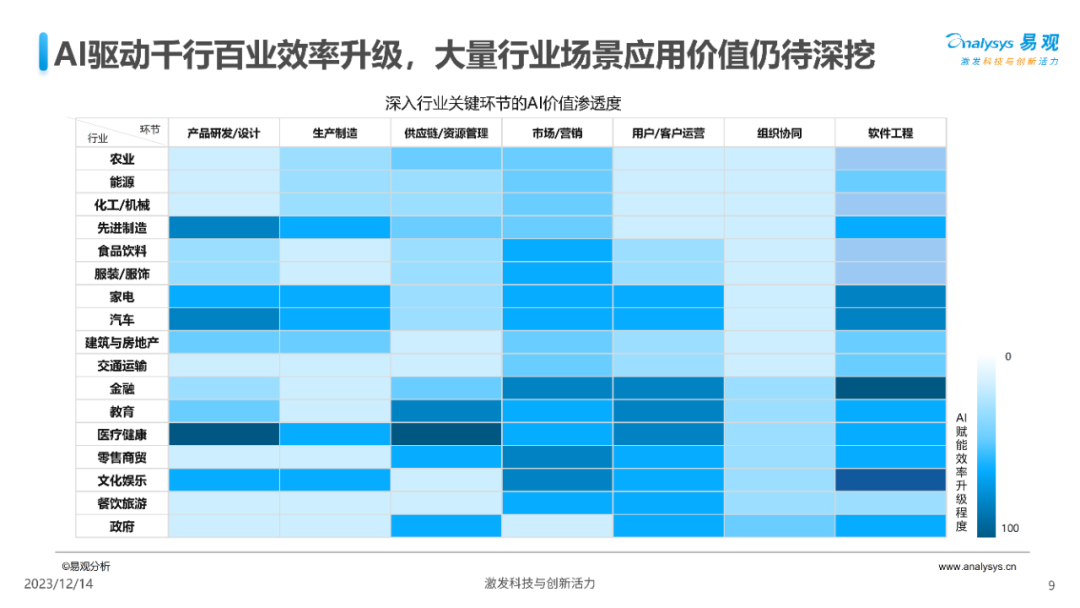 人工智能