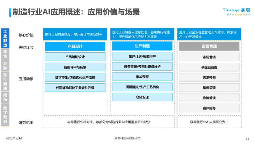 人工智能