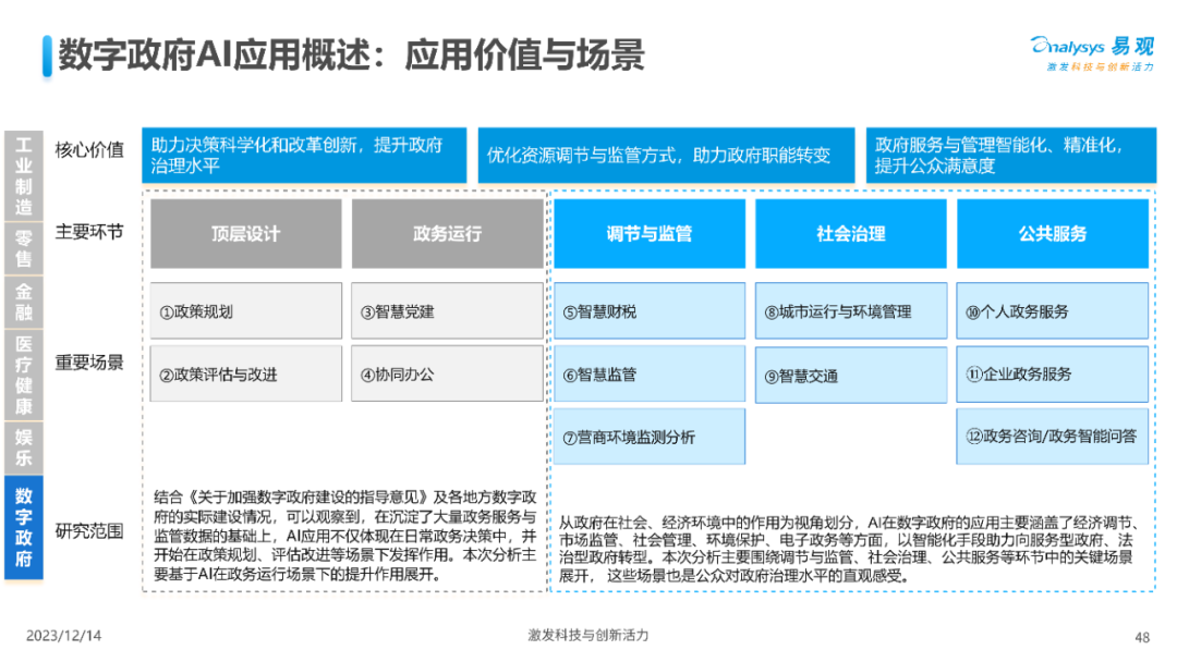 人工智能