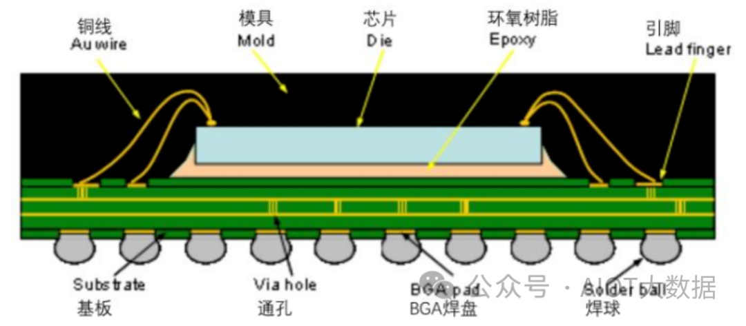 晶圆