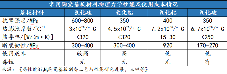 晶圆