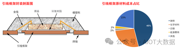 晶圆