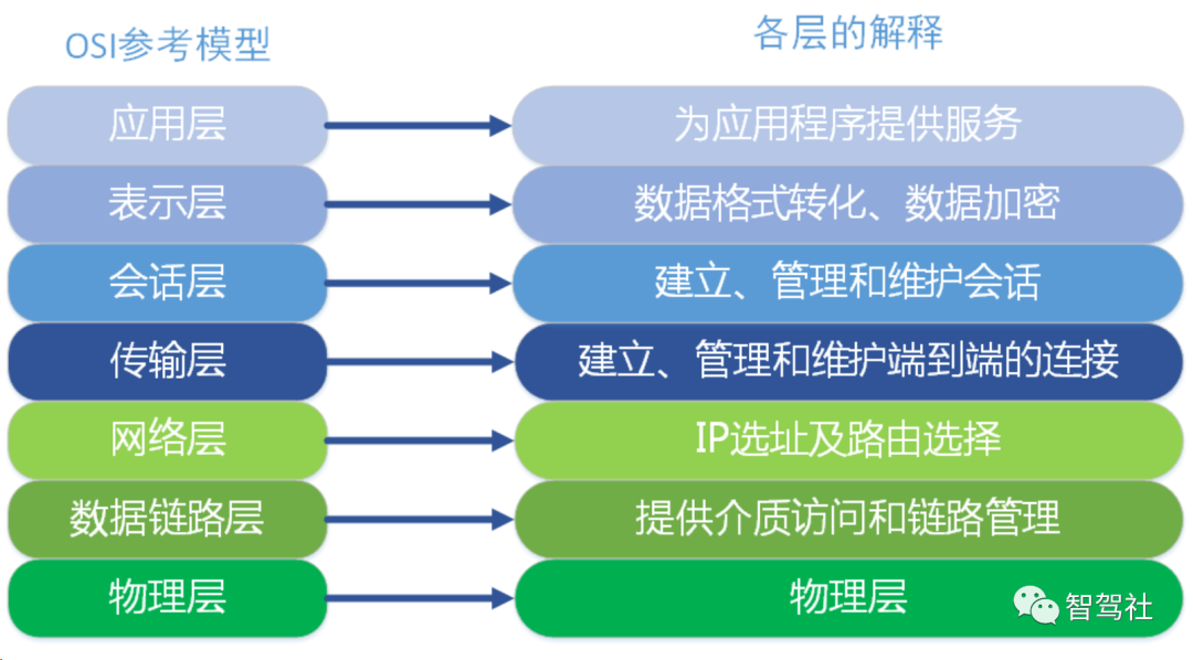 车载以太网