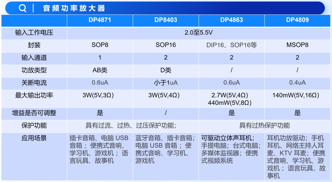 D类音频放大