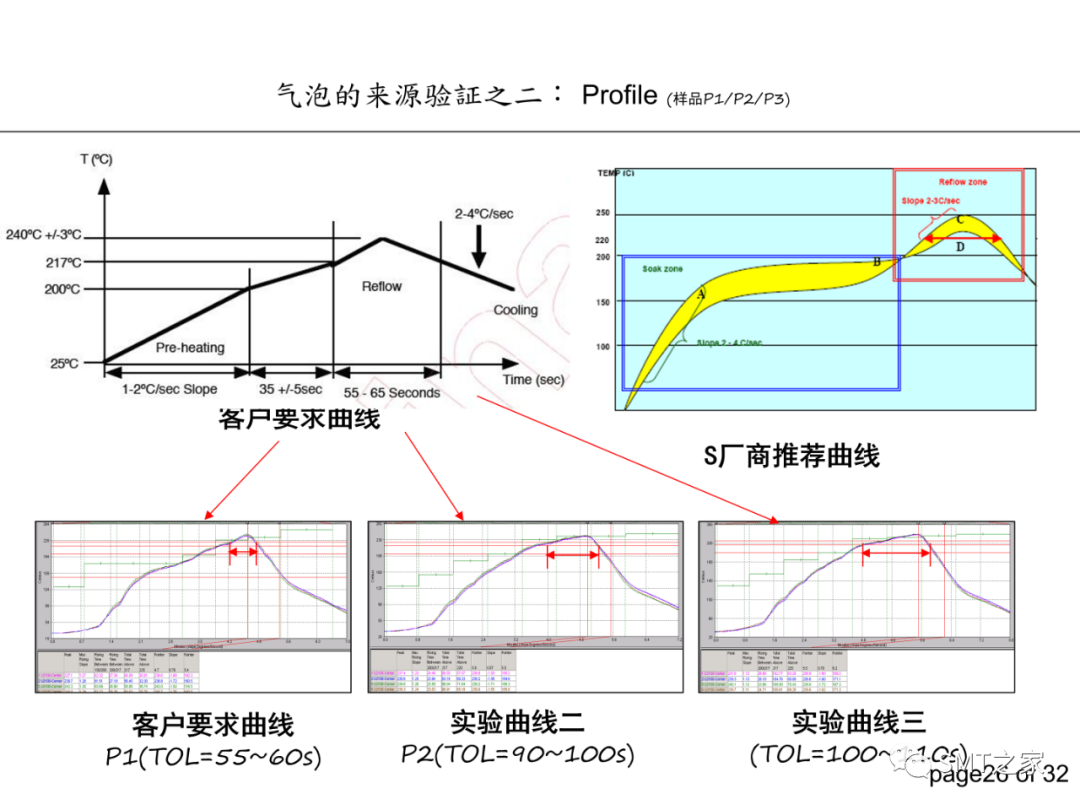 PCBA