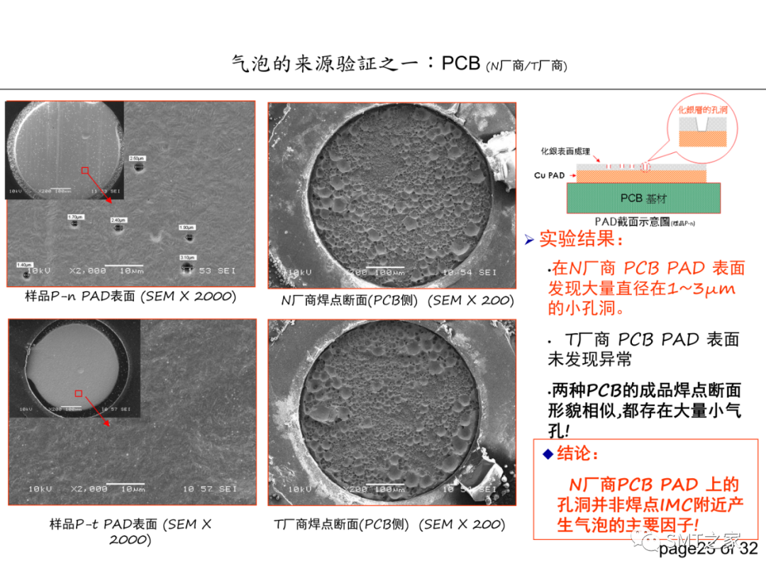 PCBA