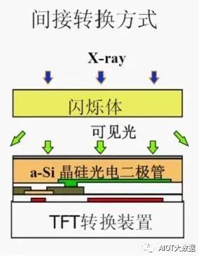 传感器