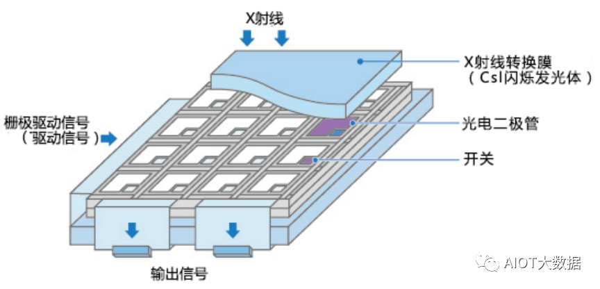 传感器