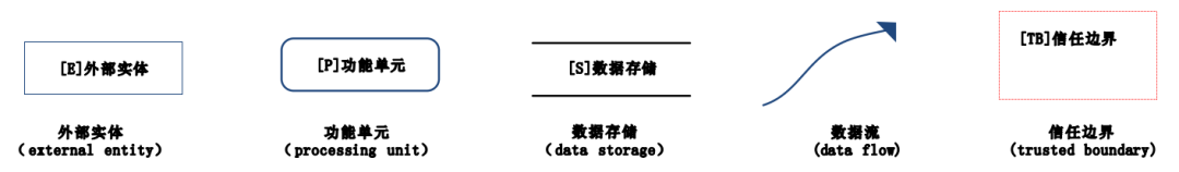 车联网