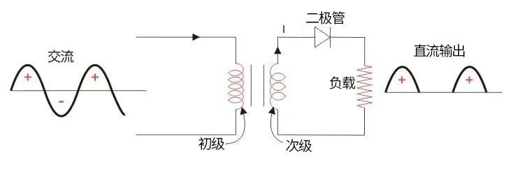 电路图