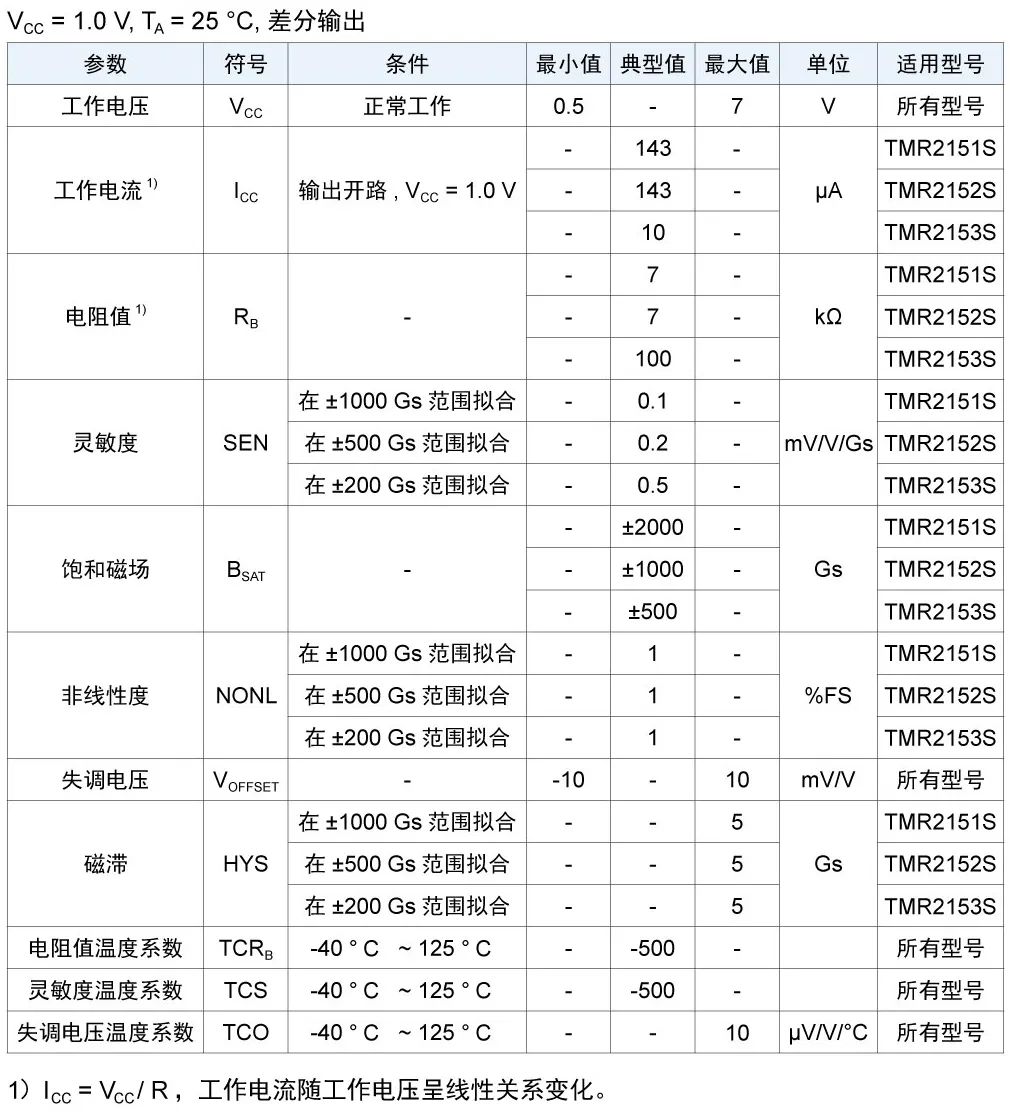 多维科技