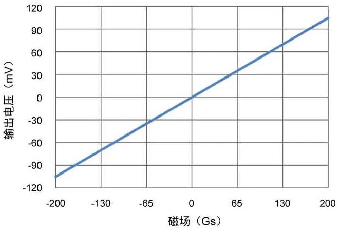 多维科技