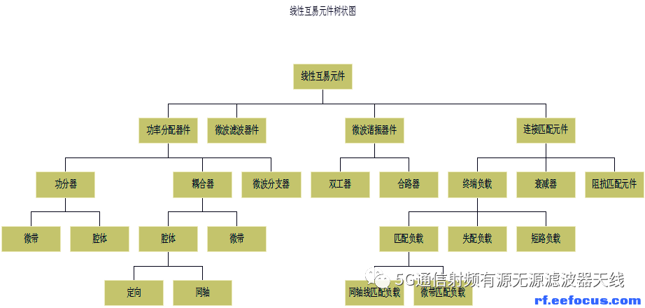 无源器件