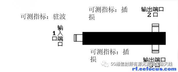 无源器件