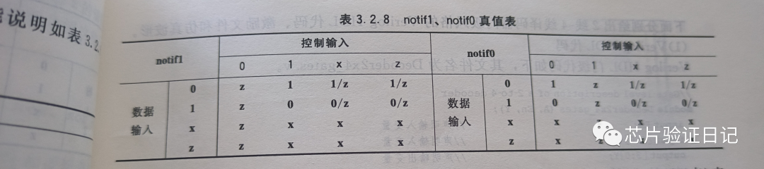 逻辑器件