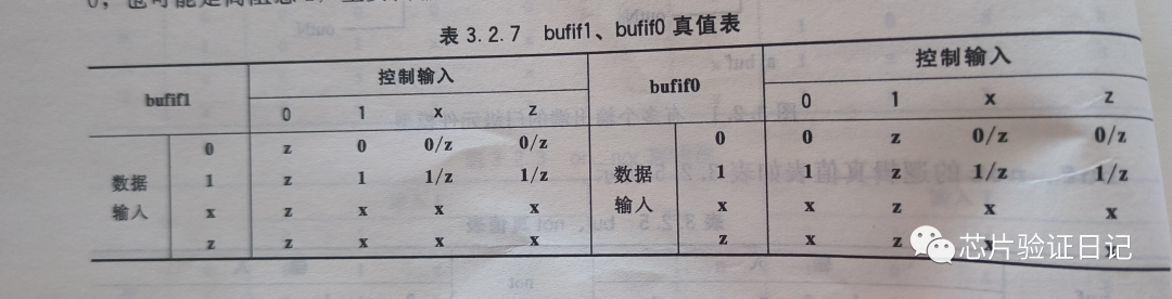 逻辑器件