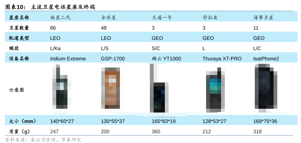 相控阵天线