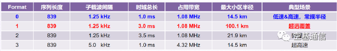 相控阵天线