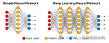 詳解深度學(xué)習(xí)、<b class='flag-5'>神經(jīng)網(wǎng)絡(luò)</b>與卷積<b class='flag-5'>神經(jīng)網(wǎng)絡(luò)</b>的應(yīng)用