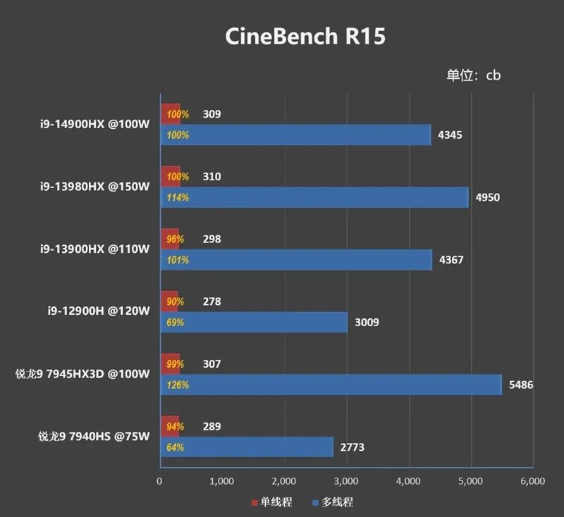 cpu