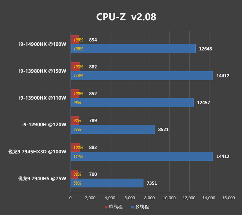 cpu