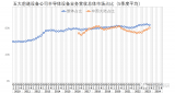 从半导体设备市场数据透视国产化进程