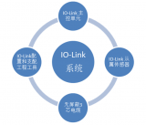 用于现场总线设备的瑞萨IO-Link解决方案