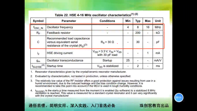 硬件基本功-167-STM32晶振振蕩電容學識