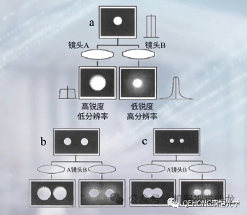 分辨率