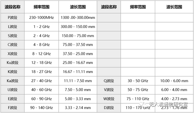 接收器