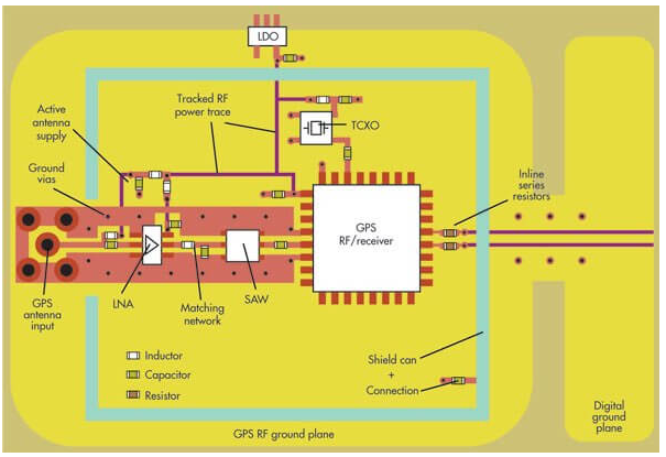 射频(RF)印刷电路板(PCB)设计和布局的建议