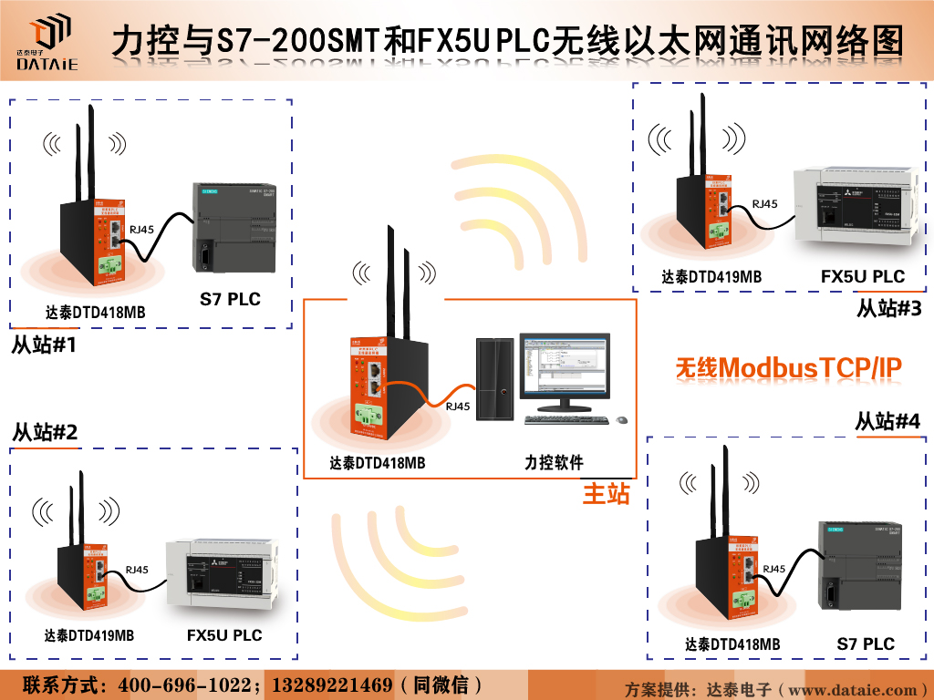 无线通讯