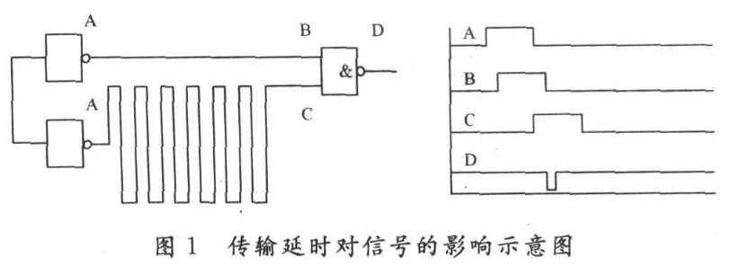 分析高速数字<b class='flag-5'>PCB设计</b>信号<b class='flag-5'>完整</b>性解决方法