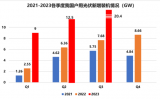 MOSFET和IGBT在户用光伏储能上的应用有哪些