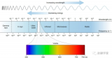 浅析电磁波传播的三种方式：地波，天波和视波