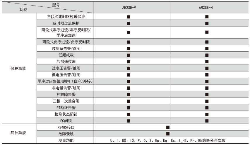 测控装置