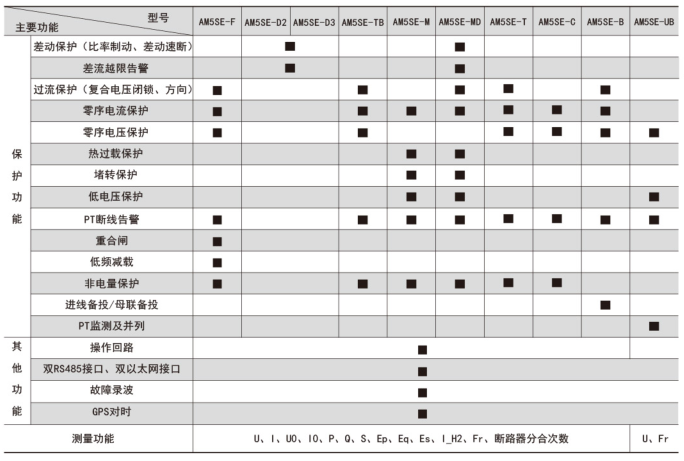 测控装置