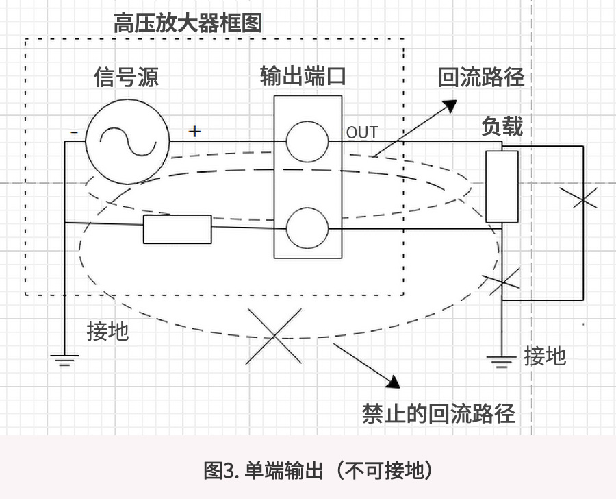 高压放大器